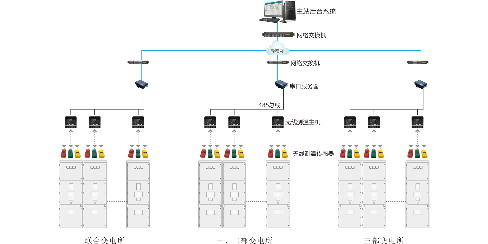 YY-CW-A无线测温装置