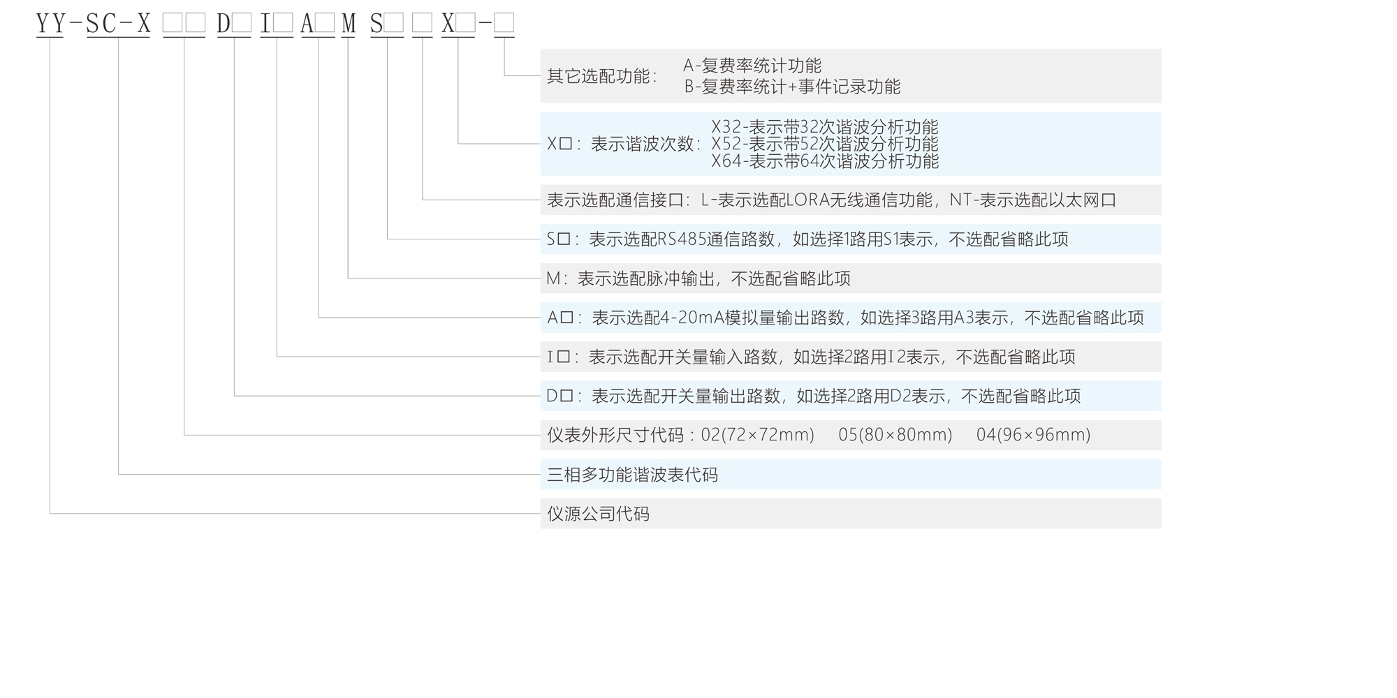 YY-SC-X多功能谐波表