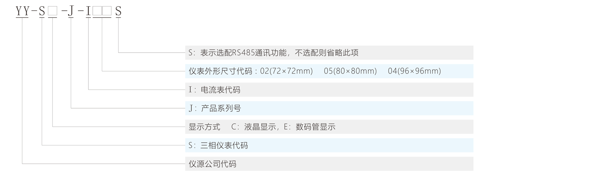 YY-SC(E)-J-I 三相电流表