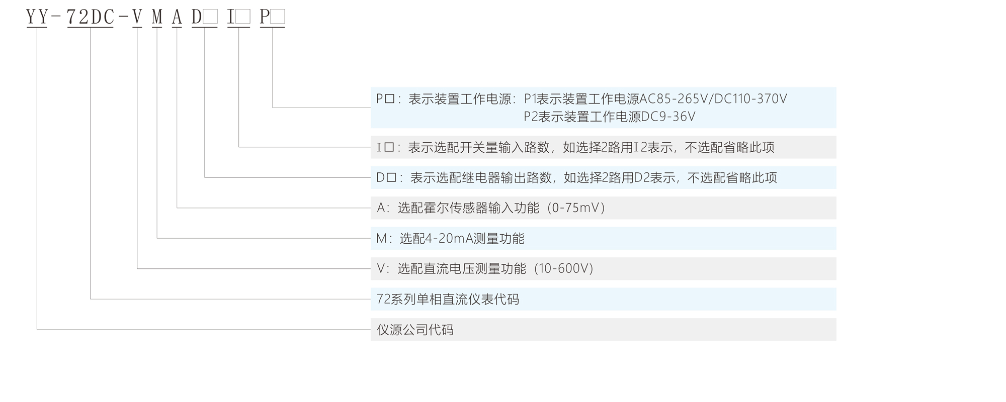YY-72DC 单相直流电压电流表