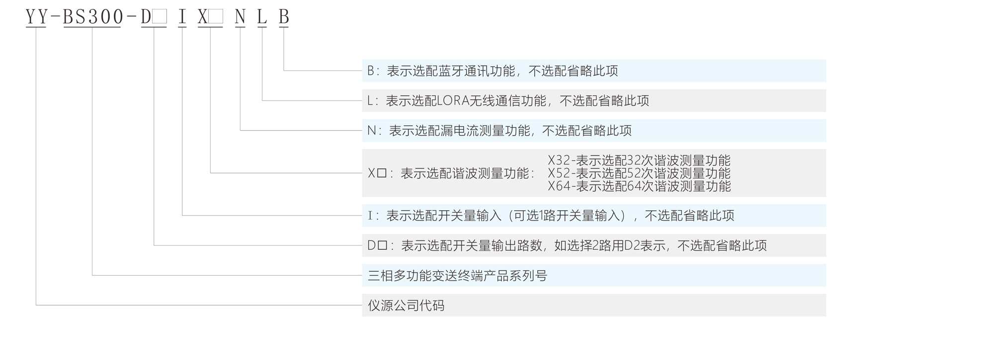 多功能电力变送终端