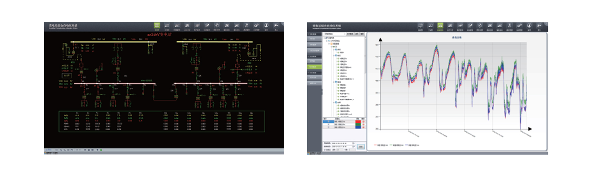 变电站综合自动化系统软件