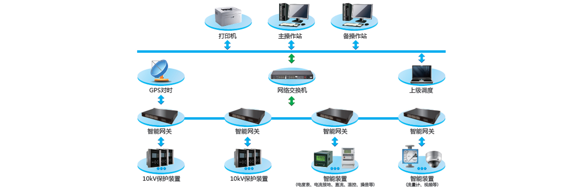 变电站综合自动化系统软件