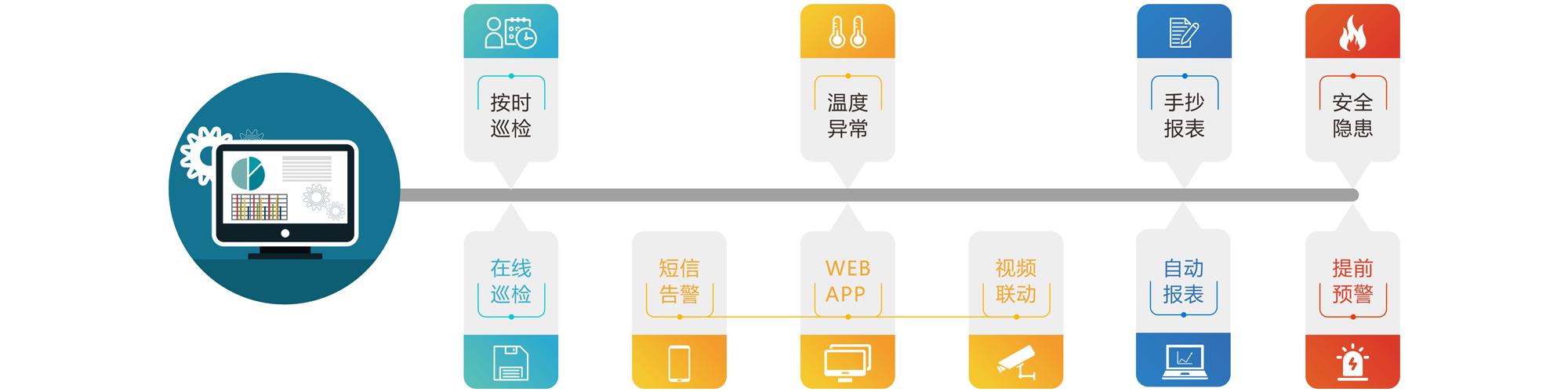 温度在线监测系统软件