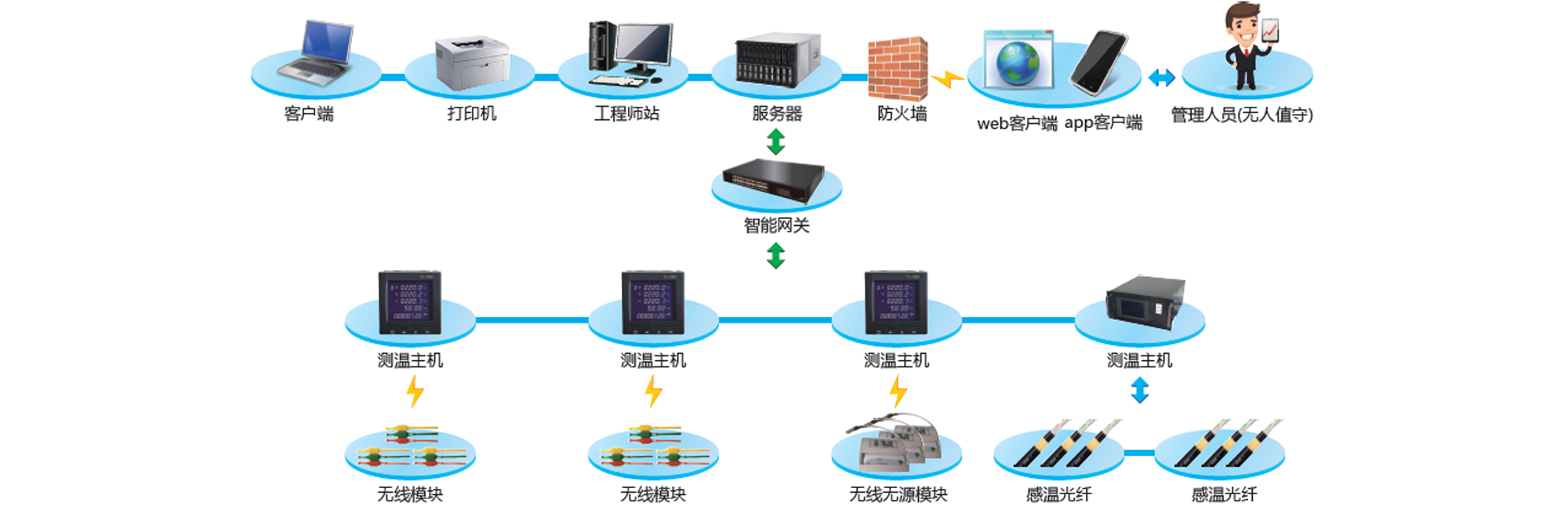 温度在线监测系统软件